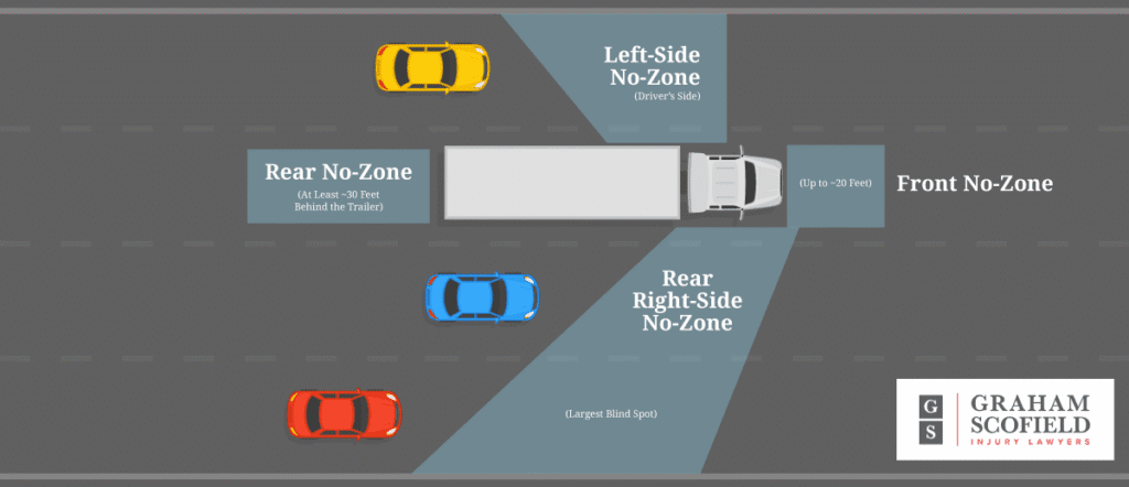 Overview of the four semi truck blind spots.