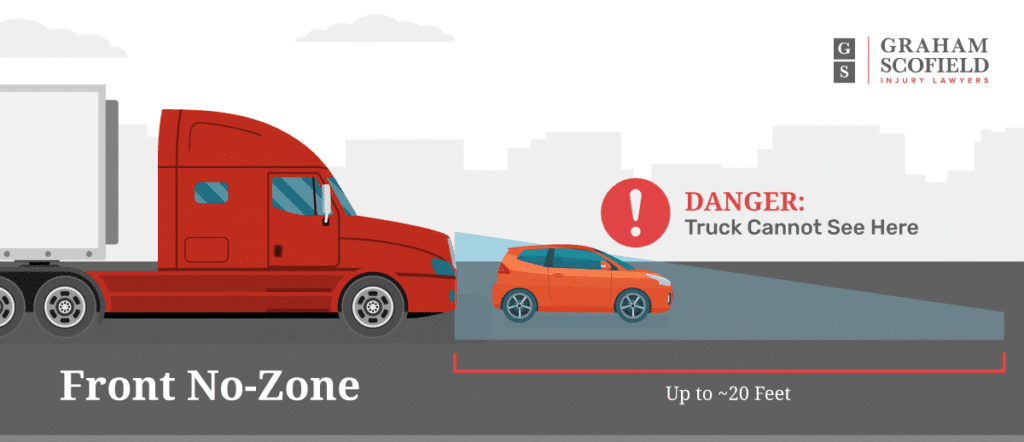 Blindspot in front of Semi Truck
