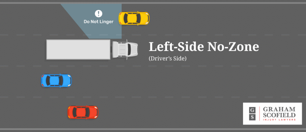 A Visual Guide to Semi-Truck Blind Spots & No-Zones - Graham Scofield Injury Lawyers