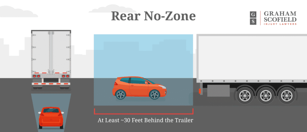 Blindspot in rear of Semi Truck