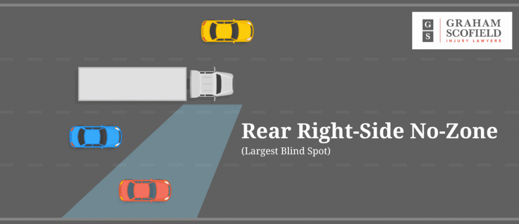 A Visual Guide to Semi-Truck Blind Spots & No-Zones - Graham Scofield Injury Lawyers